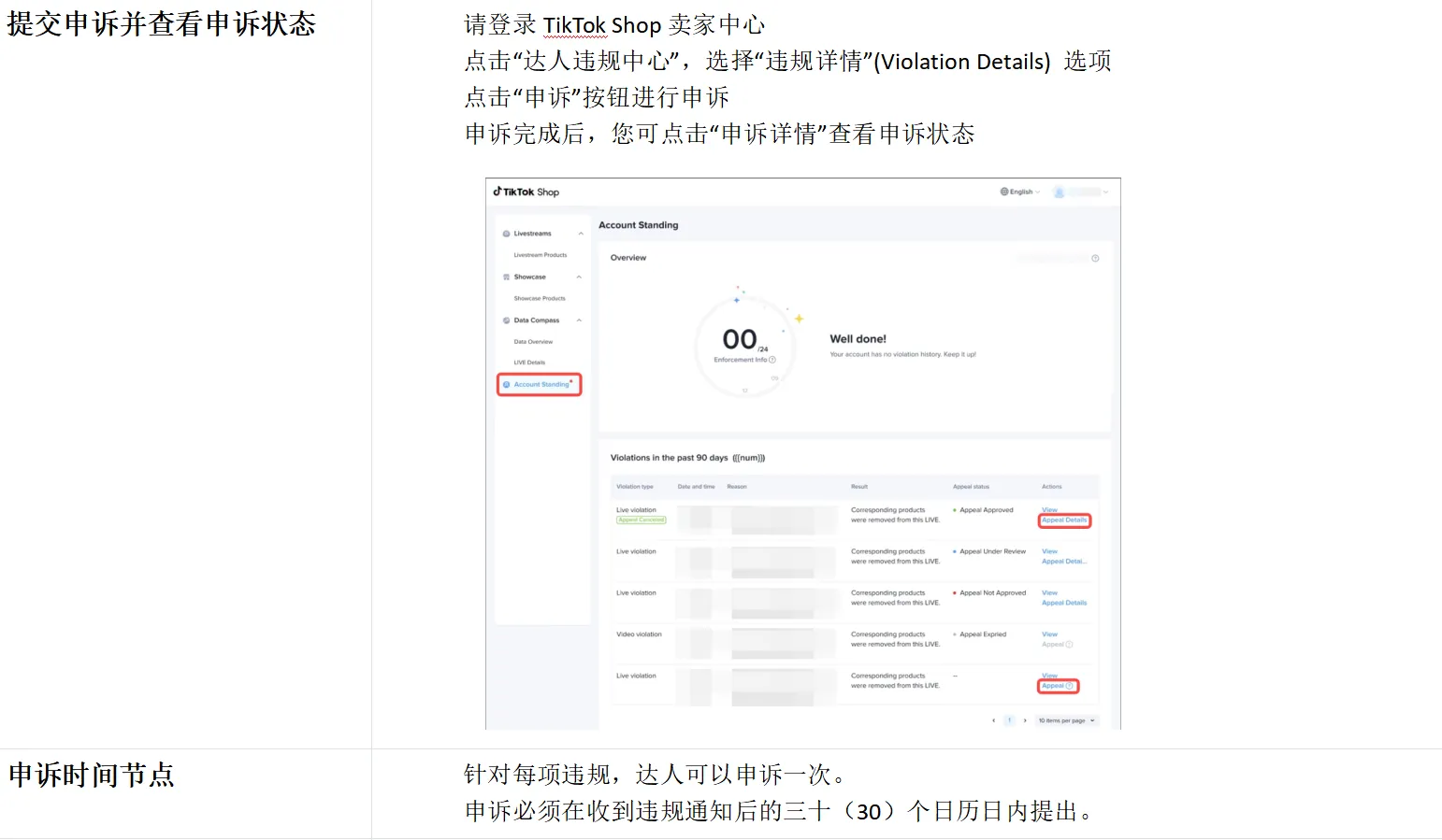 TikTok shop卖家侵权申诉需要提交哪些资料？