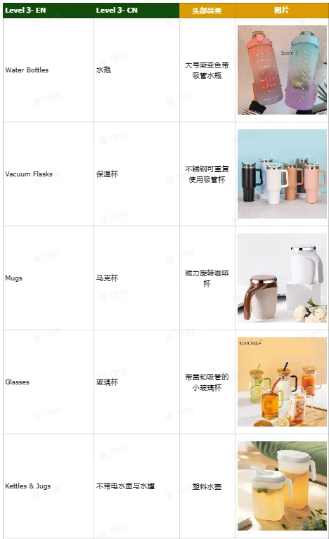 TikTok厨房用品选品指南