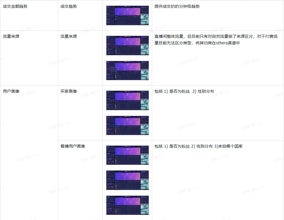 TikTok主播工作台都有哪些东西？