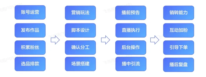 TikTok直播运营技巧有哪些?