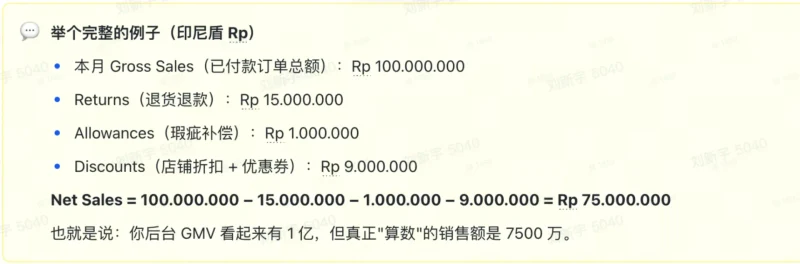TikTok shop GMV MAX怎么设置预算和ROI？