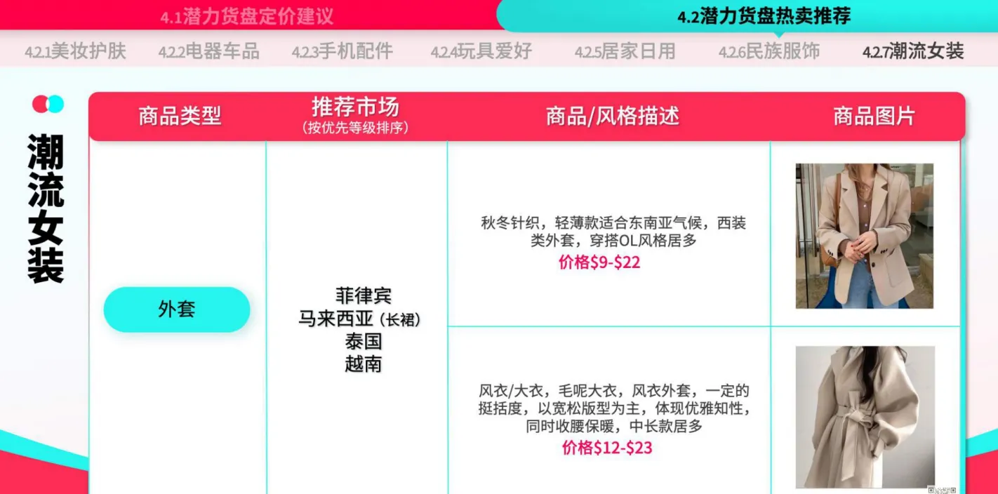 TikTok Shop运营手册：潜力类目新人冷启篇