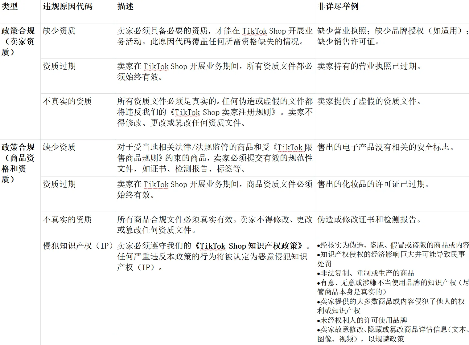 TikTok Shop店铺绩效评估规则大全