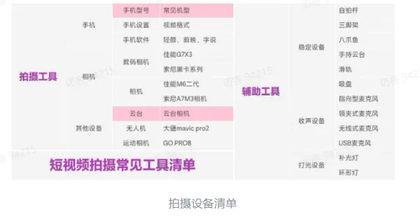 TikTok电商短视频如何玩转？