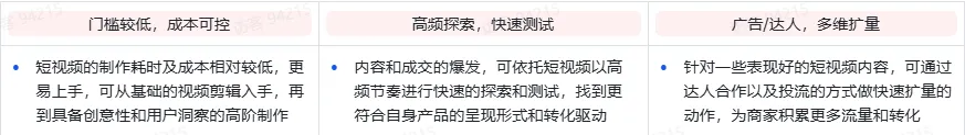 TikTok跨境电商短视频30天冷启破单秘籍有什么？