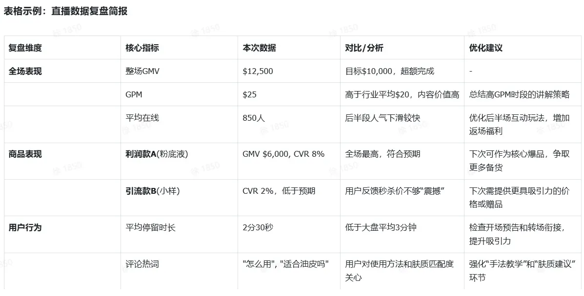 TikTok shop达人内容场实操指南