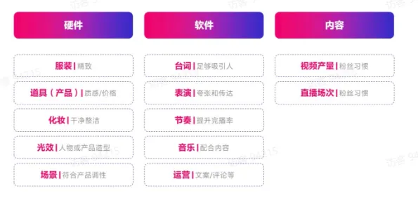 TikTok电商短视频如何玩转？