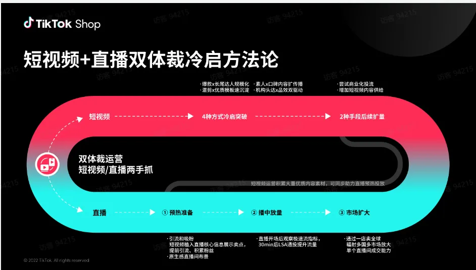 TikTok跨境电商冷启动案例有哪些？