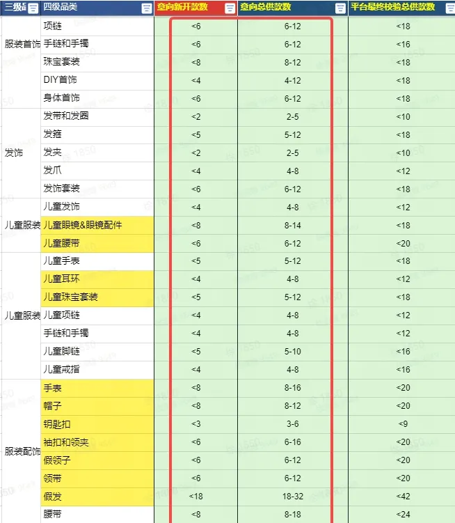 TikTok shop时尚配饰入驻注意事项有哪些？