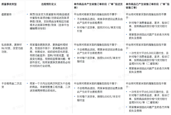 TikTok Shop全托管3C类目上架流程有哪些？