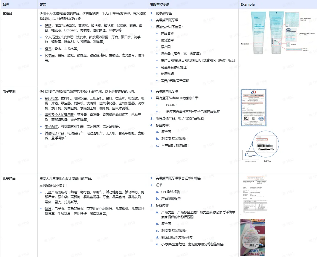 TikTok Shop商品合规要求指南