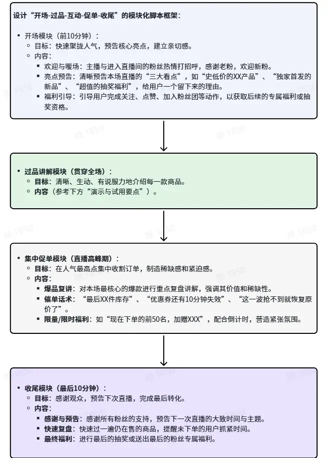 TikTok shop达人内容场实操指南