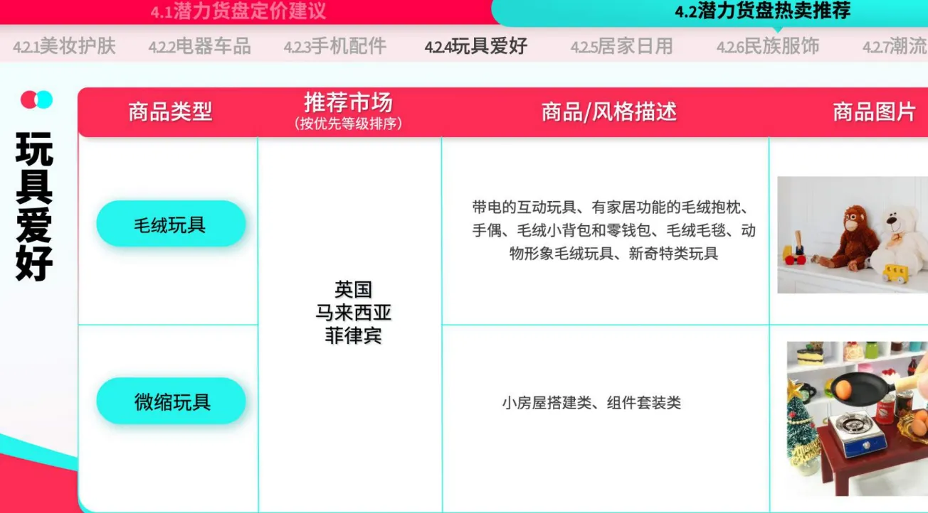 TikTok Shop运营手册：潜力类目新人冷启篇