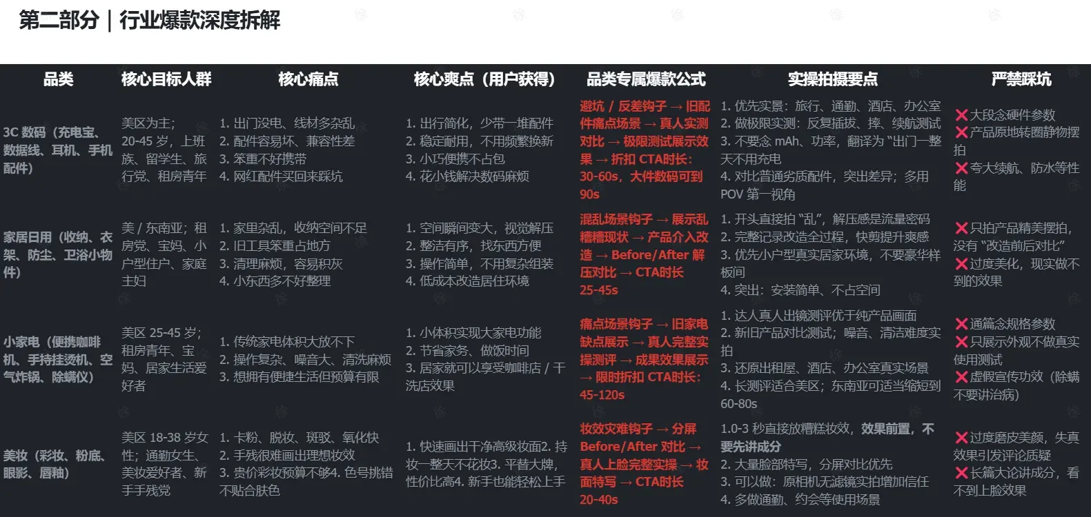 TikTok 短视频爆款拆解与养号全攻略