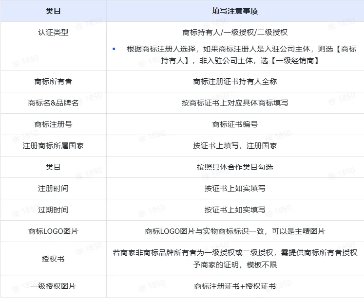 TikTok Shop商家入驻操作流程有哪些？
