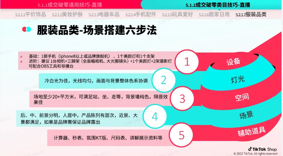 TikTok Shop 跨境电商官该如何运营？