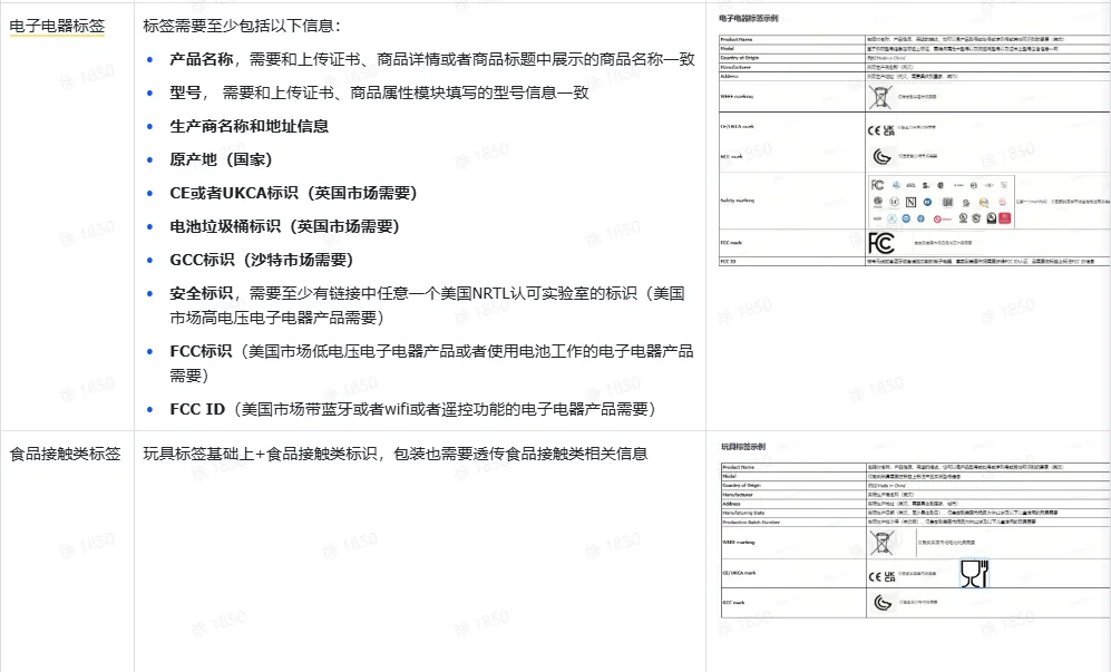 TikTok Shop资质/标签该如何发布？