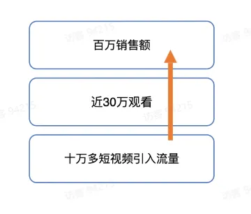 TikTok电商短视频如何玩转？