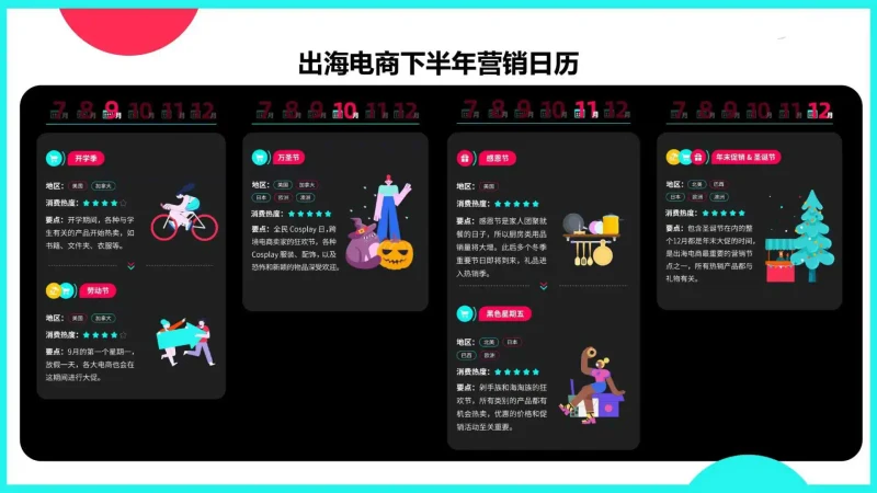 TikTok Shop热门市场品类大全