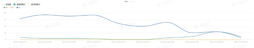 TikTok Shop数据中心系统该如何操作?