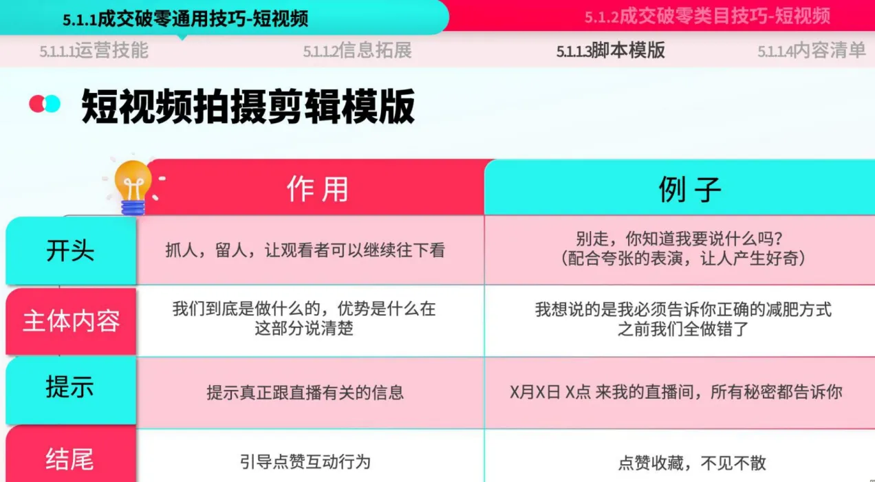 TikTok Shop运营手册：潜力类目新人冷启篇