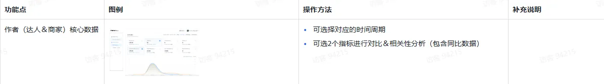 TikTok主播工作台都有哪些东西？