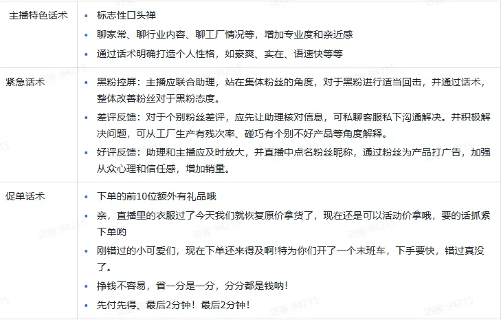 TikTok电商直播运营该如何准备？