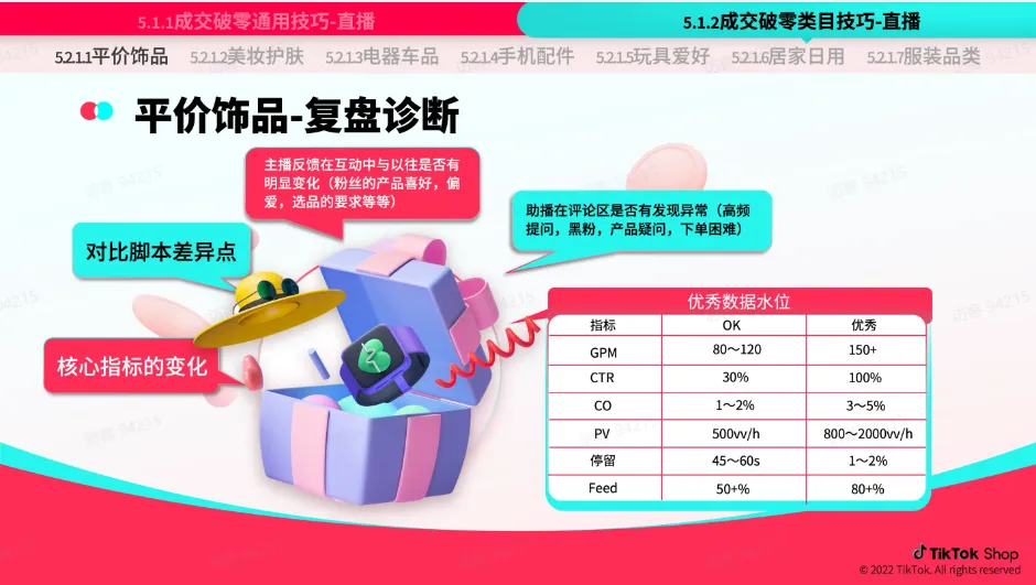 TikTok Shop 跨境电商官该如何运营？