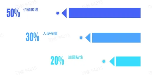 TikTok电商短视频如何玩转？