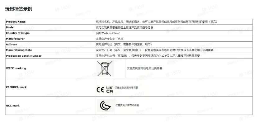 TikTok Shop电动与遥控玩具类目检验标准是什么？
