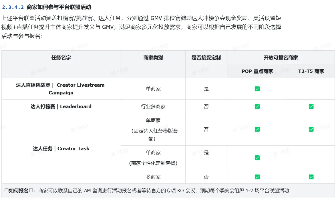 TikTok shop达人内容场实操指南