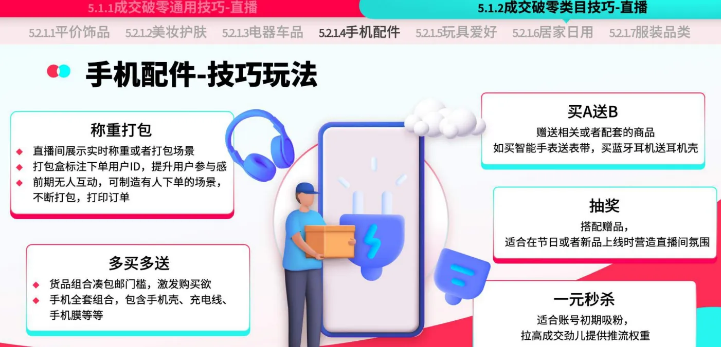 TikTok Shop运营手册：潜力类目新人冷启篇