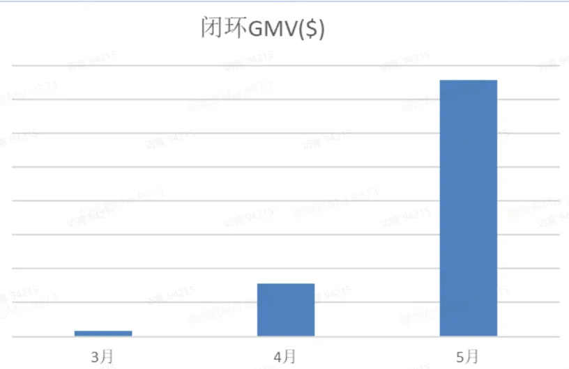 TikTok爆款视频如何产生？