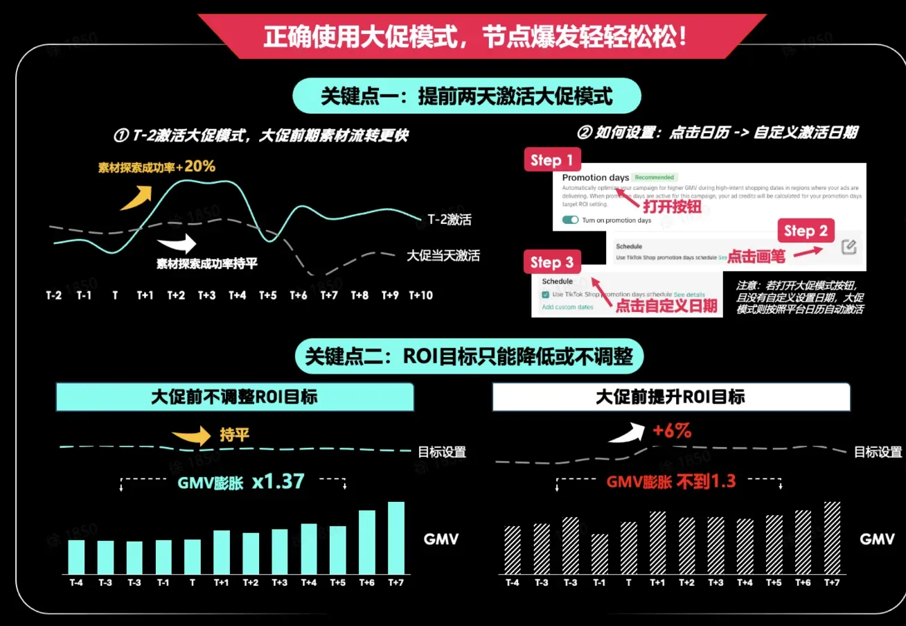  GMV MAX常见问题答疑
