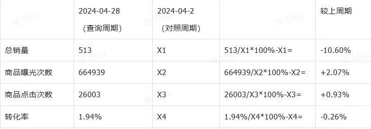 TikTok Shop数据中心系统该如何操作?