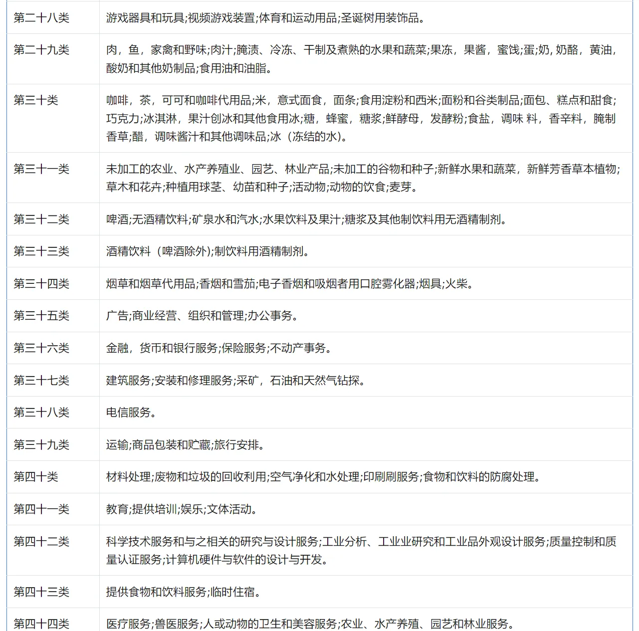 Tik Tok shop商标查询工具超详细教程
