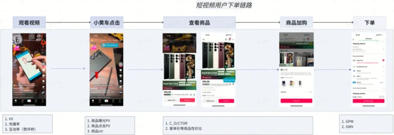 TikTok shop商家自制短视频经营方法