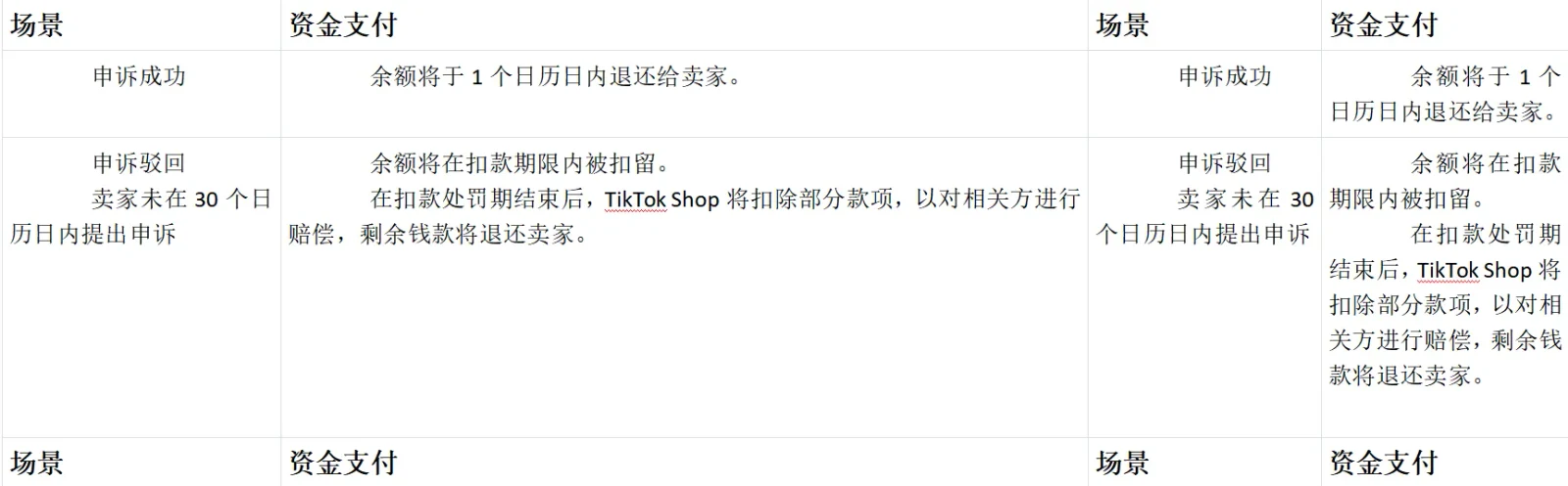 TikTok Shop店铺绩效评估规则大全