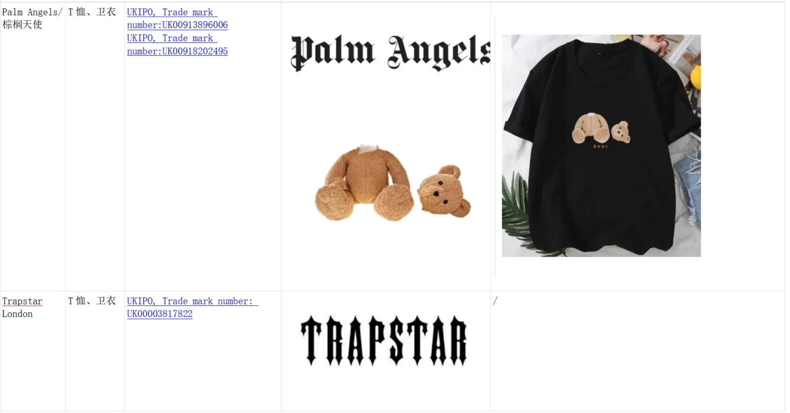 Tik Tok shop服装类目常见侵权产品汇总