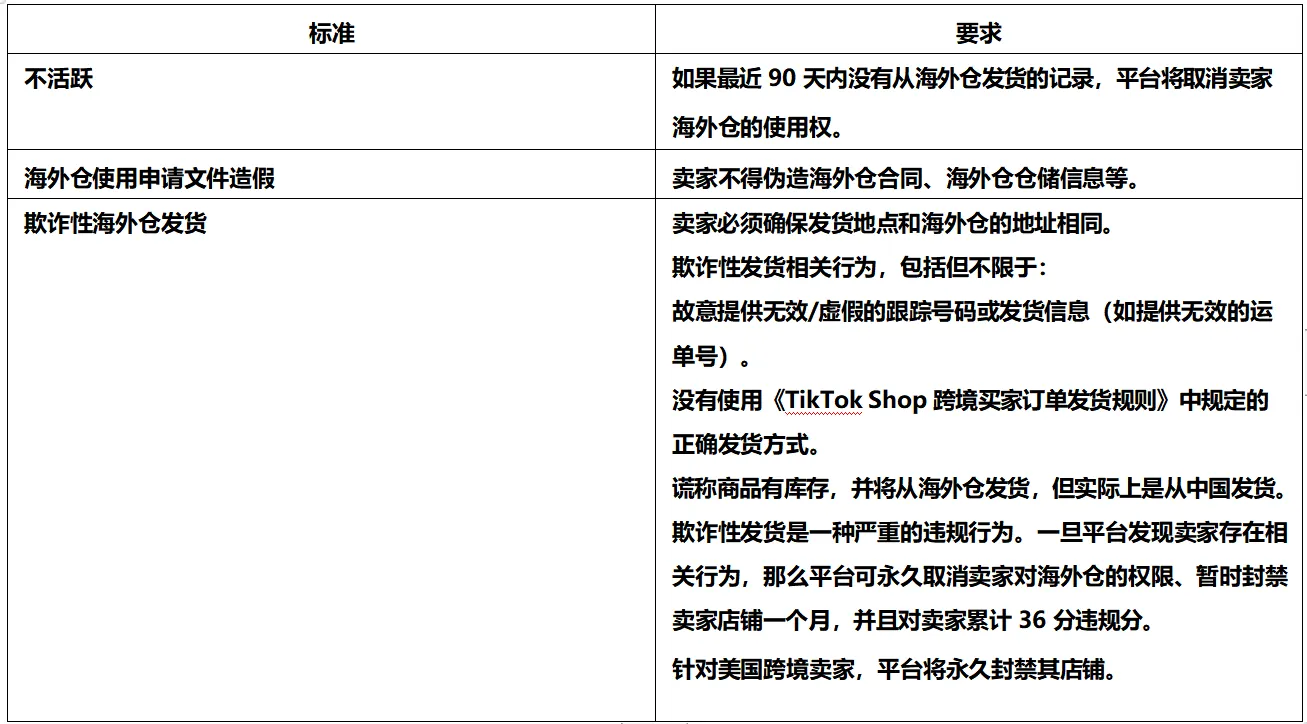 Tik Tok shop海外仓使用要求有哪些？