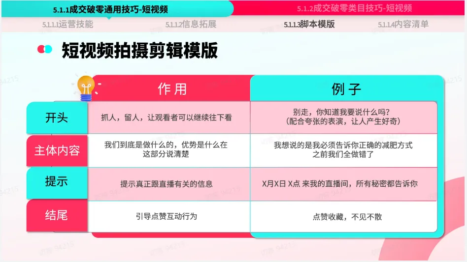 TikTok Shop 跨境电商官该如何运营？