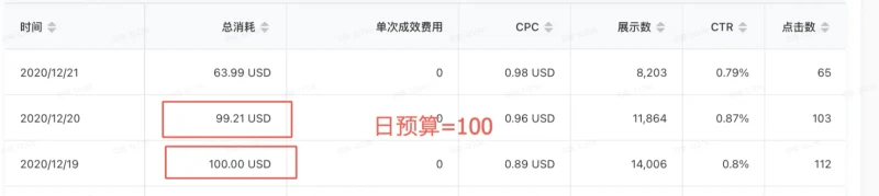 TikTok Shop渠道账户搭建及问题排查