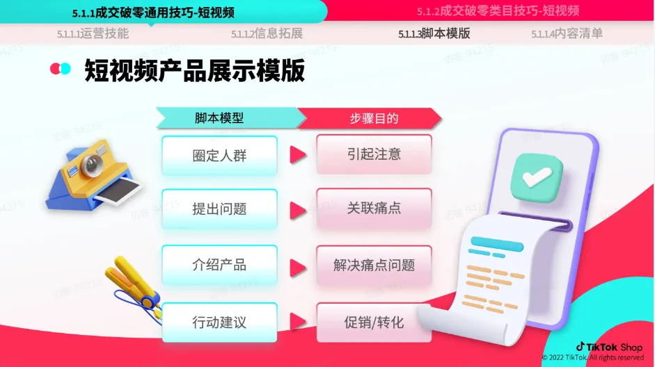 TikTok Shop 跨境电商官该如何运营？