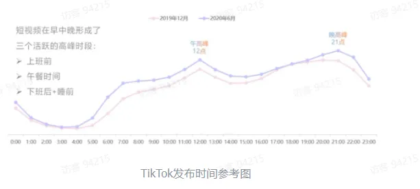 TikTok电商短视频如何玩转？