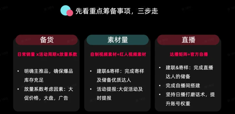 如何通过GMV MAX实现节点爆发?