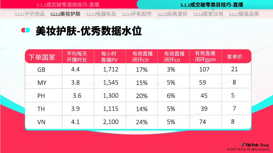 TikTok Shop 跨境电商官该如何运营？