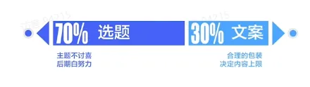 TikTok电商短视频如何玩转？