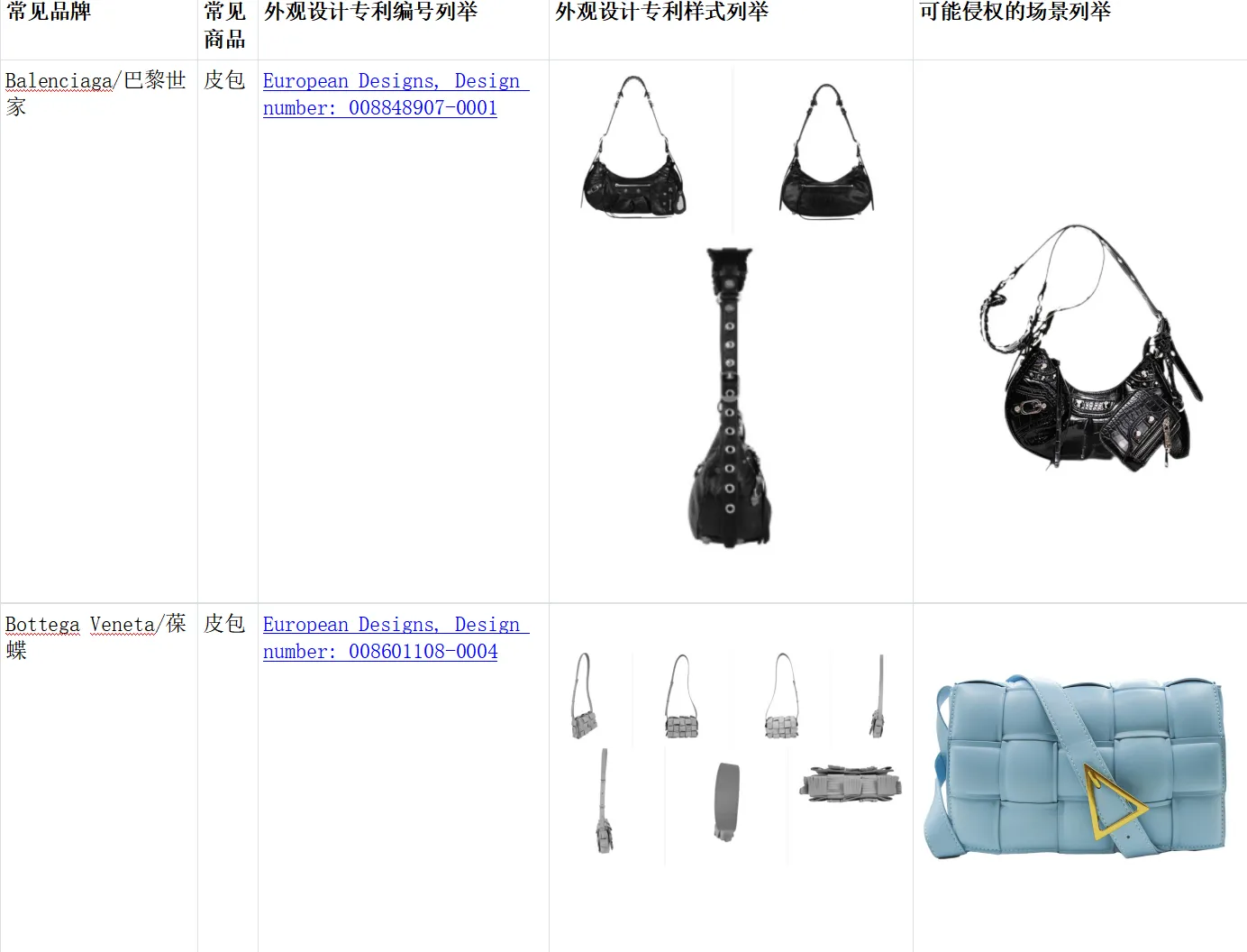 Tik Tok shop箱包类目常见侵权产品汇总
