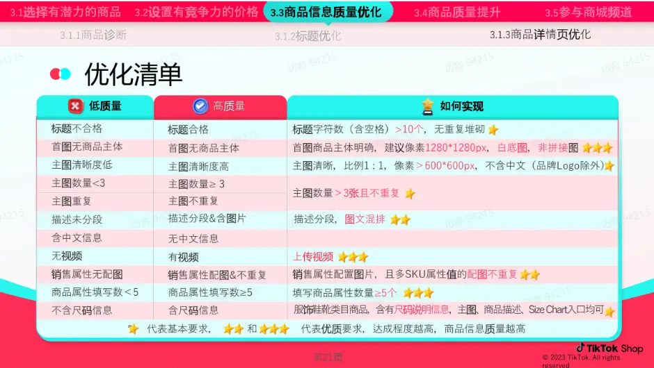 TikTok商场运营步骤有哪些？