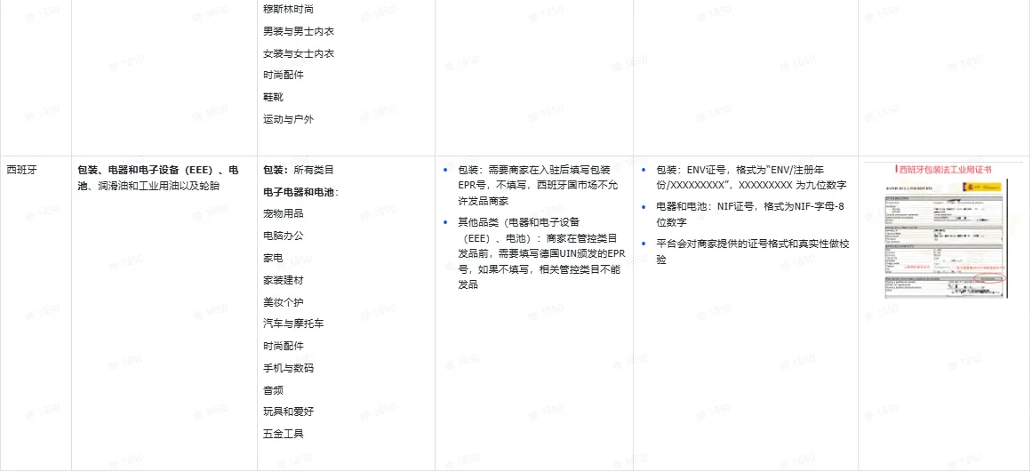 TikTok Shop商品合规要求指南